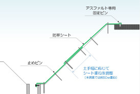 施工断面図